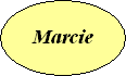 Marcie