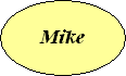 Mike
